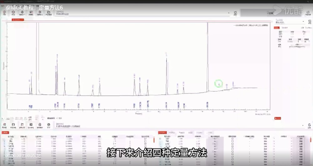 泰特GC教程32-定量方法